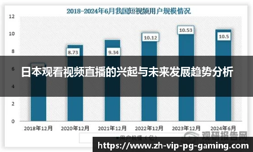 日本观看视频直播的兴起与未来发展趋势分析